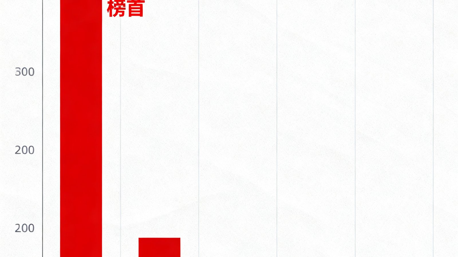 英超联赛2024-2025赛季积分榜可视化图表，利物浦以48分位居榜首，用红色柱状条突出显示